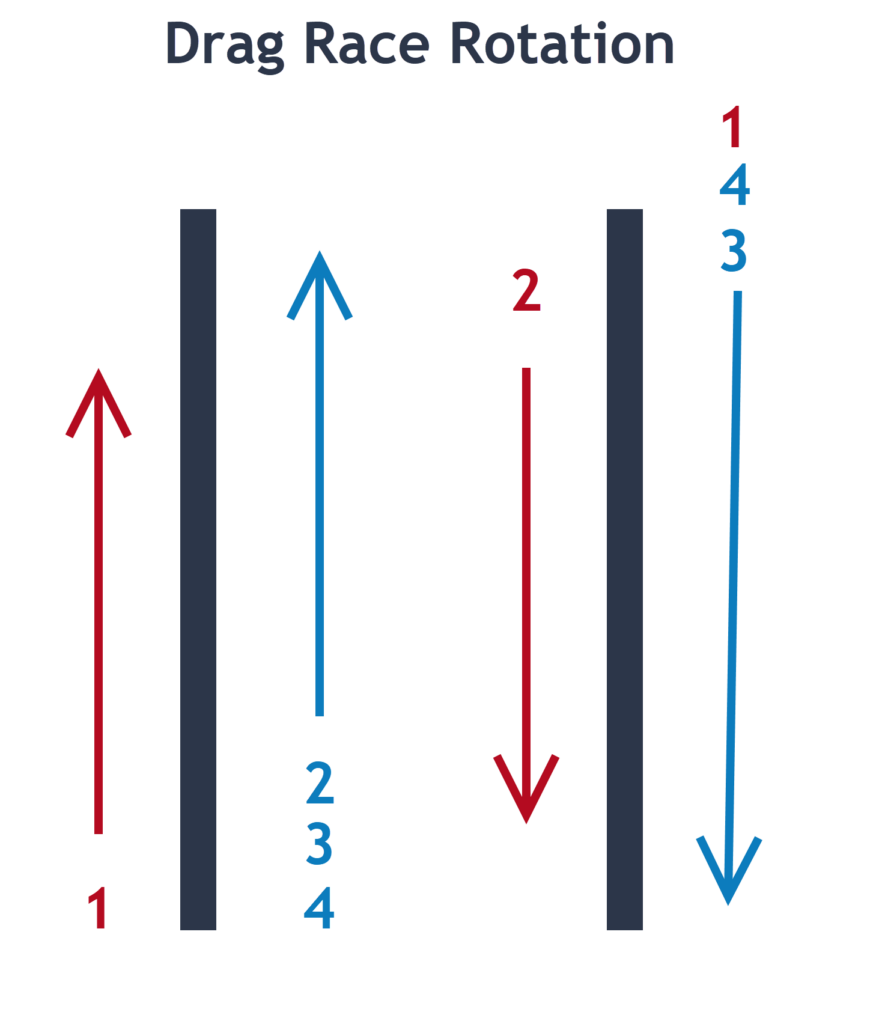 Excite your swim practice