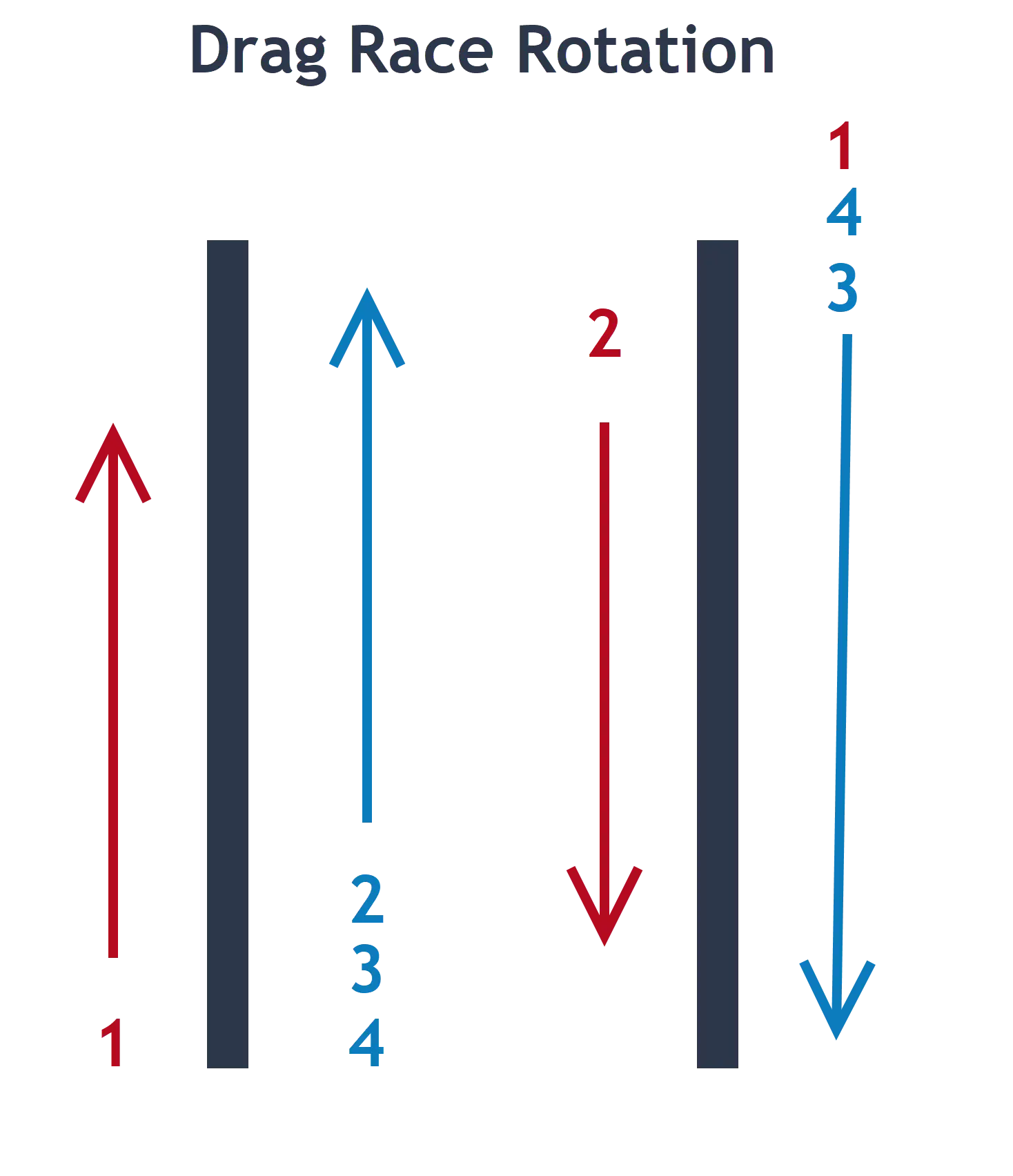 Excite your swim practice